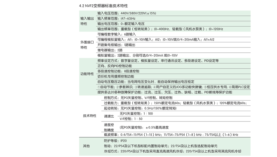 出售变频器；工业变频器批发