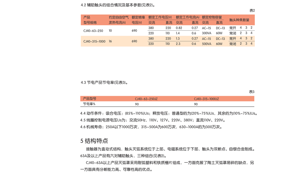 CJ20系列交流接触器技术参数