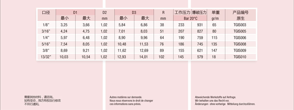 Speed Flow-G/1/S 