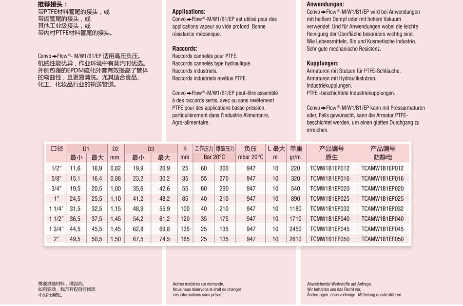 Convo Flow ；Convo Flow-M/W1/B1/EP ；Convo Flow-A/M/W1/B1/EP